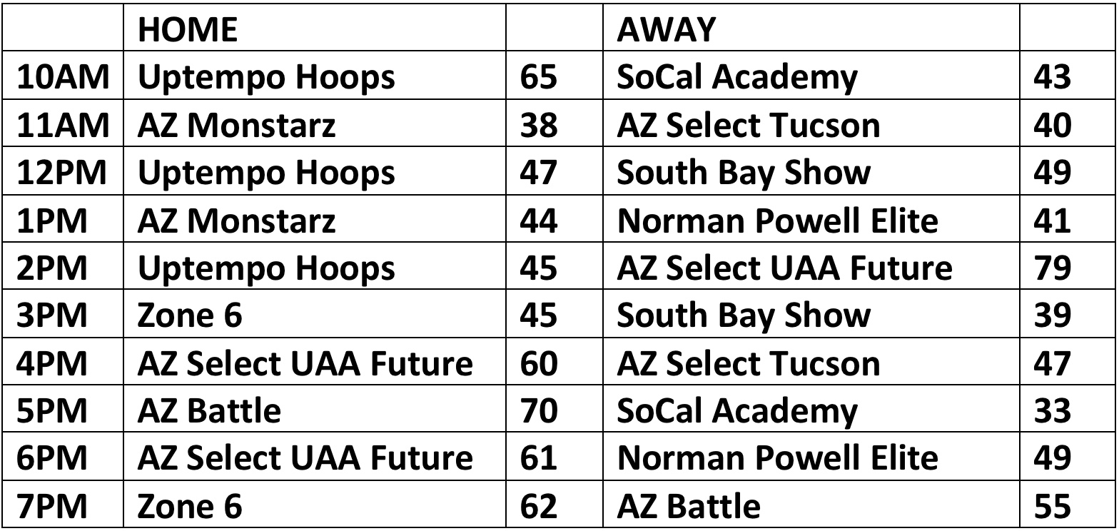 IRON SHARPENS IRON 2025 INVITATIONAL The Show Basketball